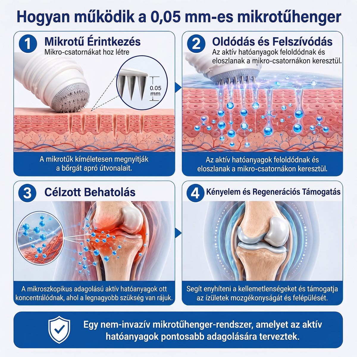 𝐏𝐢𝐜𝐝𝐨® 🧑‍⚕️ 0,05 mm-es mikrotűs csont- és ízületregeneráló görgő 🛡️ (Minden felnőtt számára, nőknek és férfiaknak egyaránt – átfogó támogatás különböző ízületi problémák esetén)✅