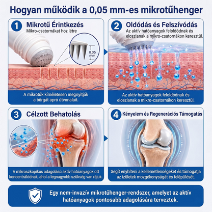 𝐏𝐢𝐜𝐝𝐨® 🧑‍⚕️ 0,05 mm-es mikrotűs csont- és ízületregeneráló görgő 🛡️ (Minden felnőtt számára, nőknek és férfiaknak egyaránt – átfogó támogatás különböző ízületi problémák esetén)✅