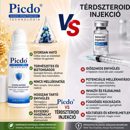 𝐏𝐢𝐜𝐝𝐨® 🧑‍⚕️ 0,05 mm-es mikrotűs csont- és ízületregeneráló görgő 🛡️ (Minden felnőtt számára, nőknek és férfiaknak egyaránt – átfogó támogatás különböző ízületi problémák esetén)✅